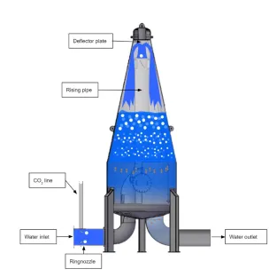 Bicone Operation Principle