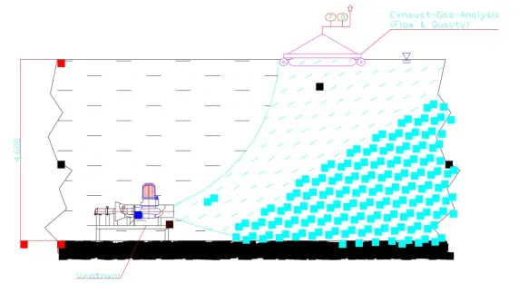Exhaust Greenhouse Gases Measurement