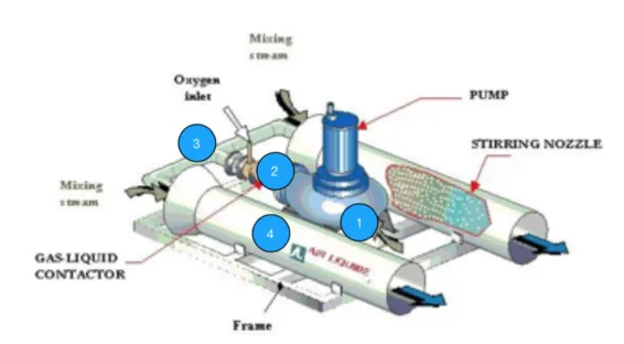 Ventoxal Working Principle